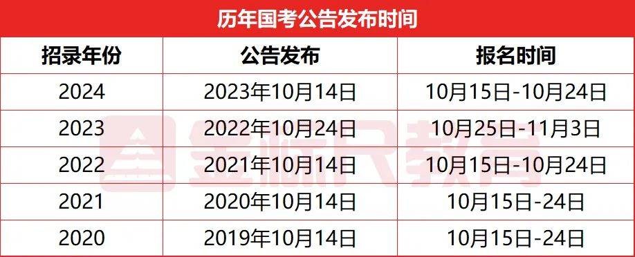 2025年公务员考试改革最新消息全面解读，政策变化与备考指南