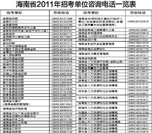 海南公务员报考一站式服务平台，便捷报名与管理体验