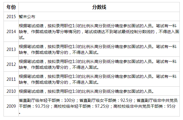 公务员笔试分数解读及应用指南