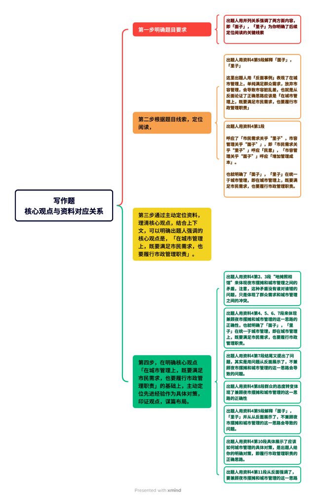 申论解题思路与技巧，高效备考指南