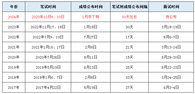 公务员考试成绩查询指南，迎接2024年考试季攻略