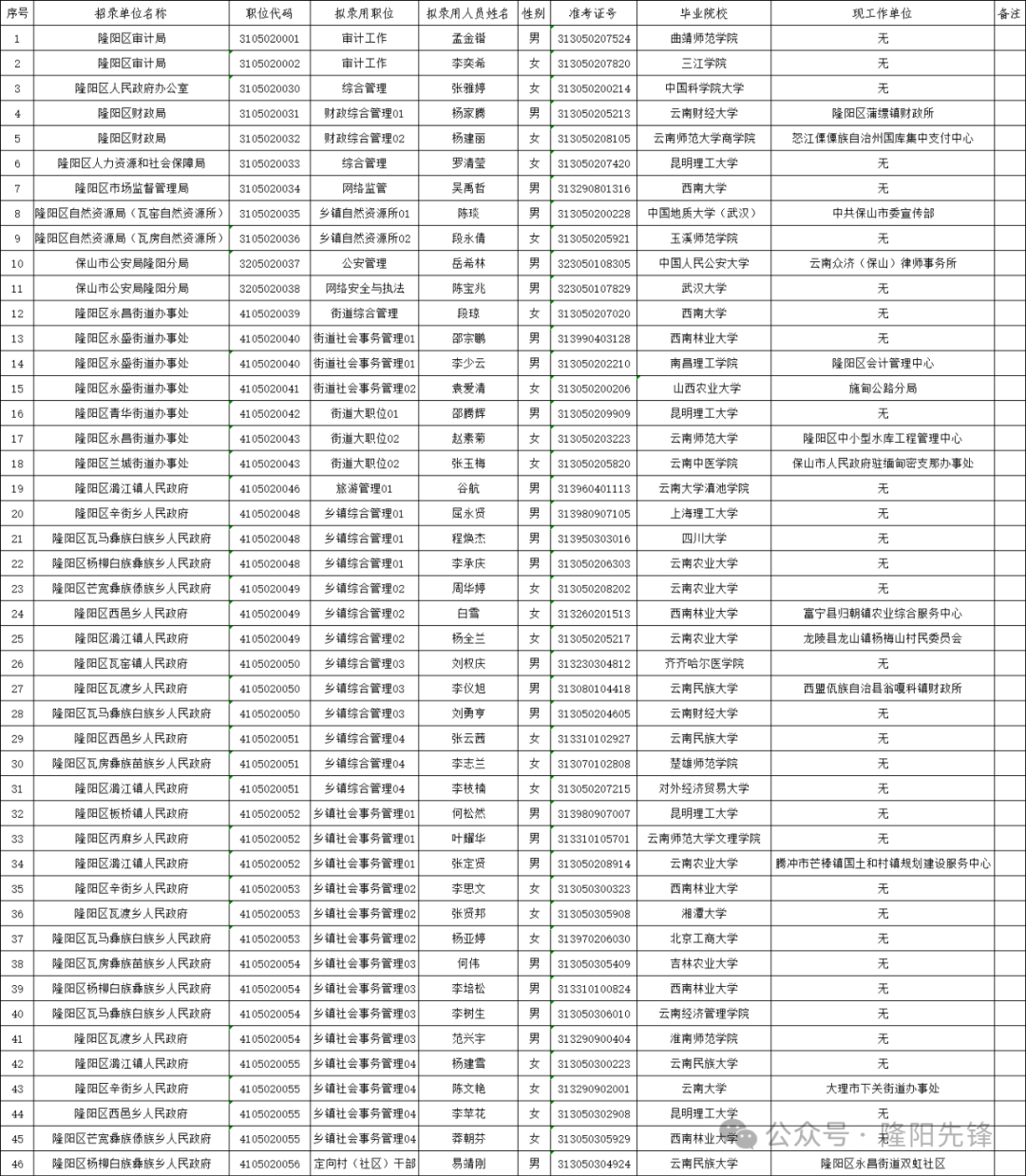 XXXX年公务员招录公告发布通知