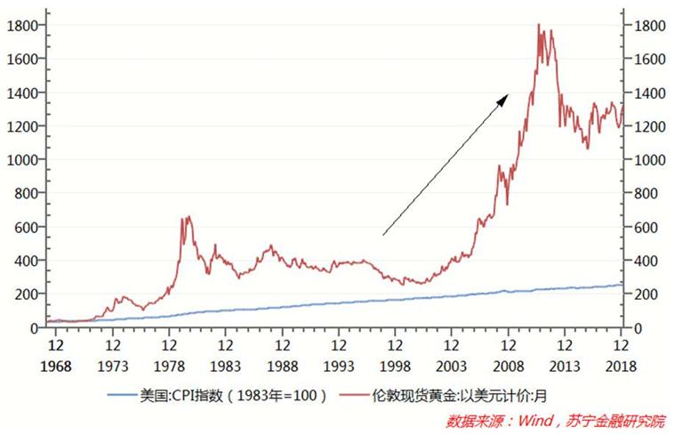 央行时隔半年首次增持黄金背后的意义与策略考量分析