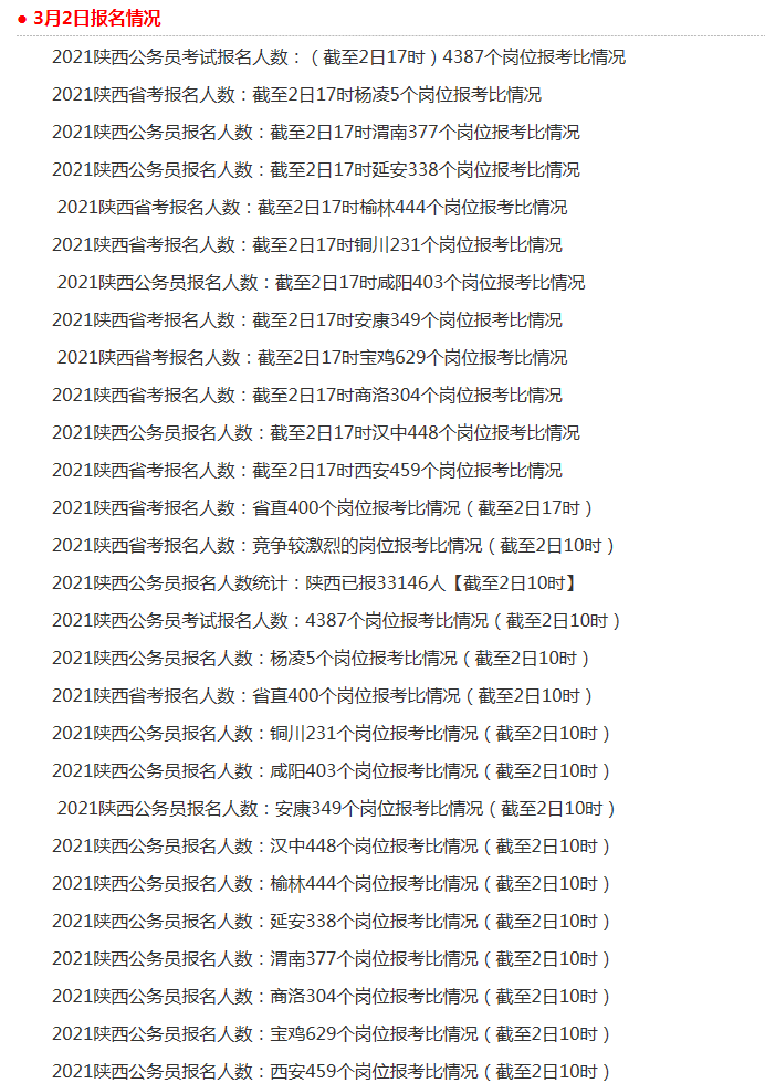 最新公务员报名人数统计与分析报告