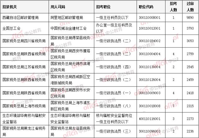 下载与解析2022国考岗位职位表全面指南