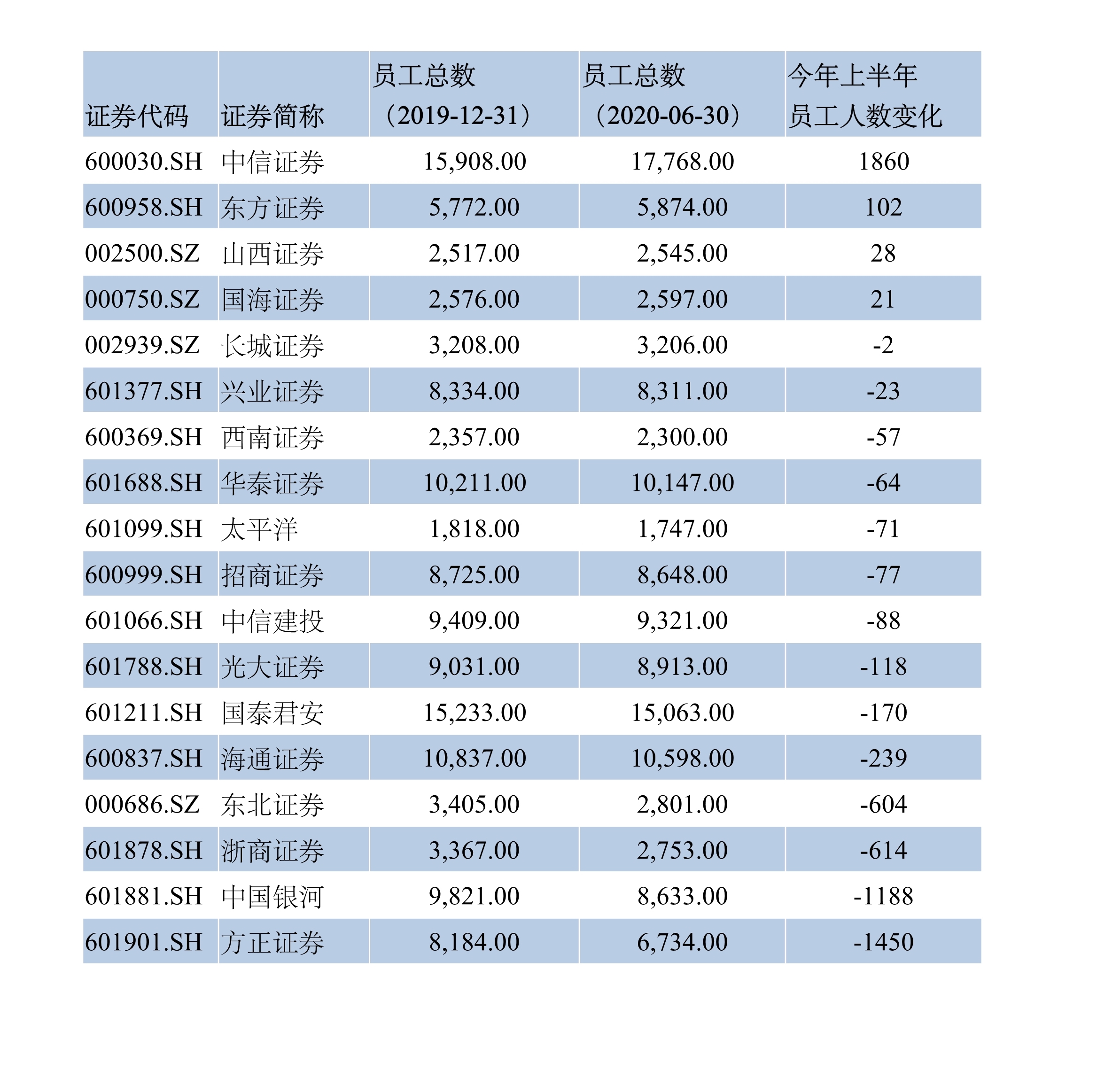 券商员工偷看基金持仓获利引发警示，职业道德与法规的双重考验