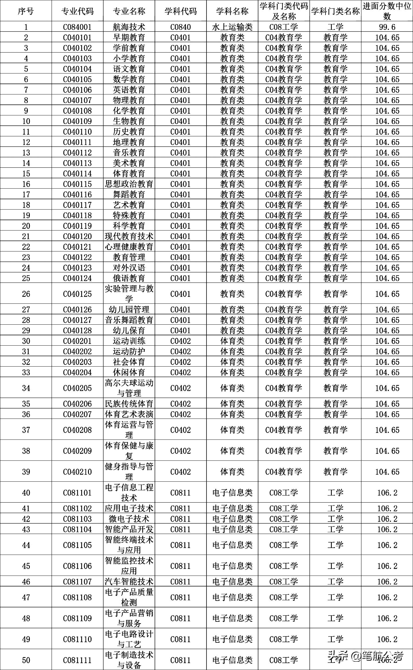 2024年12月7日 第16页