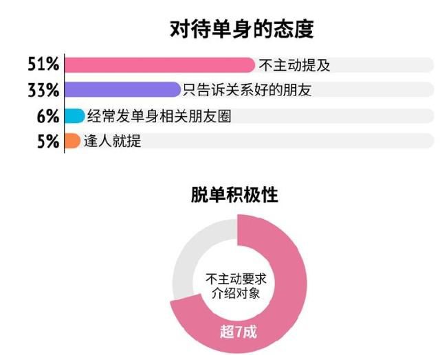 官方建议建立单身信息库，探索新型婚恋服务模式