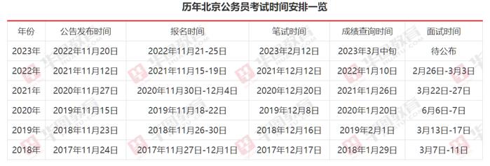 2024年公务员报名条件的研究与探讨