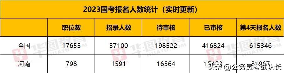 国家公务员考试报名数据分析，趋势、特点与启示解读报告