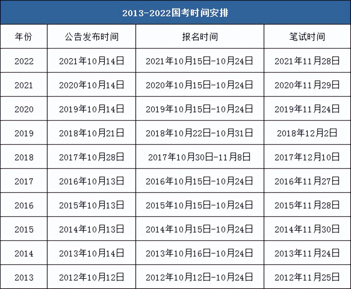 国家公务员考试职位表查询指南，探索与策略