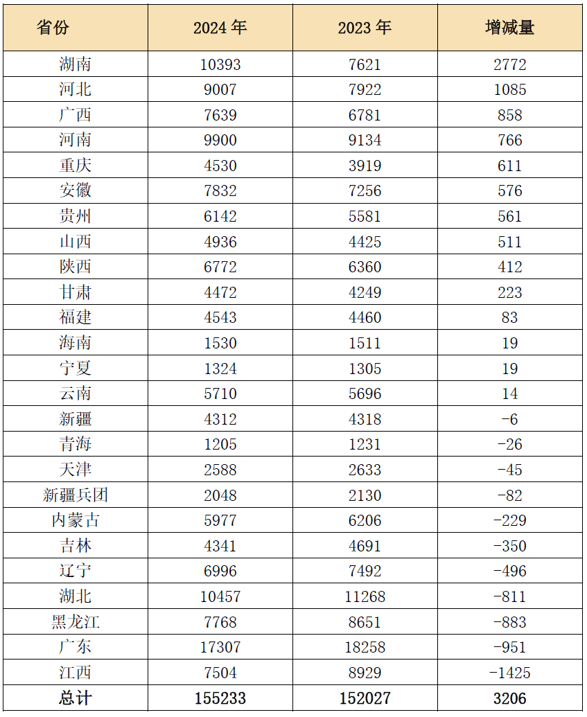 2024年公务员考试时间与考试安排详解