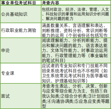 事业单位考试科目的全面解析，你需要准备哪些课程？