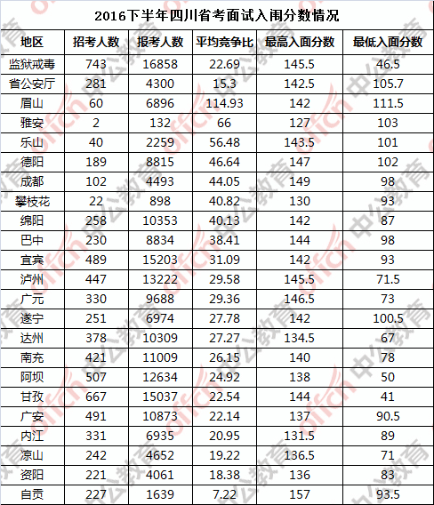 公务员考试分数线的计算方法及其深层意义解析