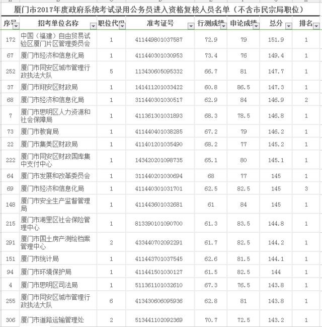 全面解读与深度探讨，公务员考试成绩总分解析