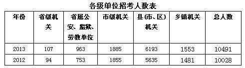 公务员考试年龄要求深度解析与探究