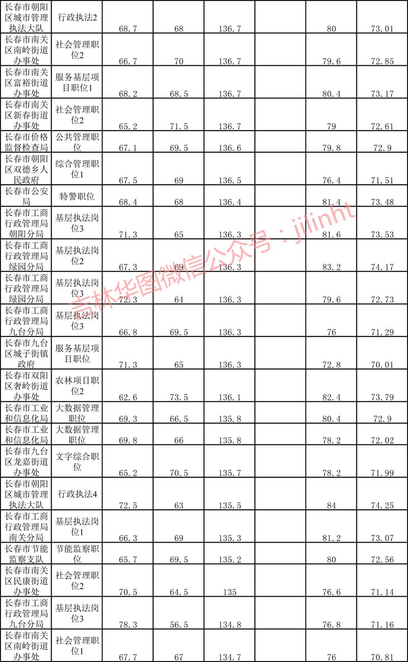 公务员一般分数线，深度探索与解读