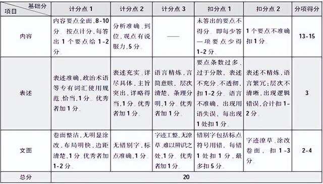 申论评分等级制度深度解读，从深度与广度解析50分四级评分系统