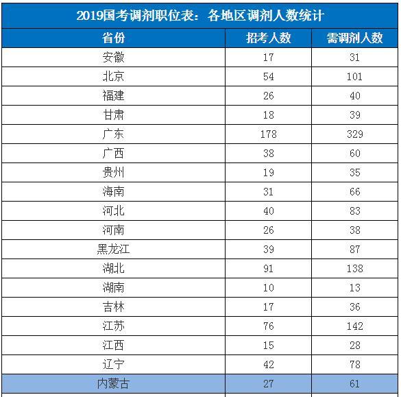 公务员调剂职位表全面解读，意义、作用与影响分析