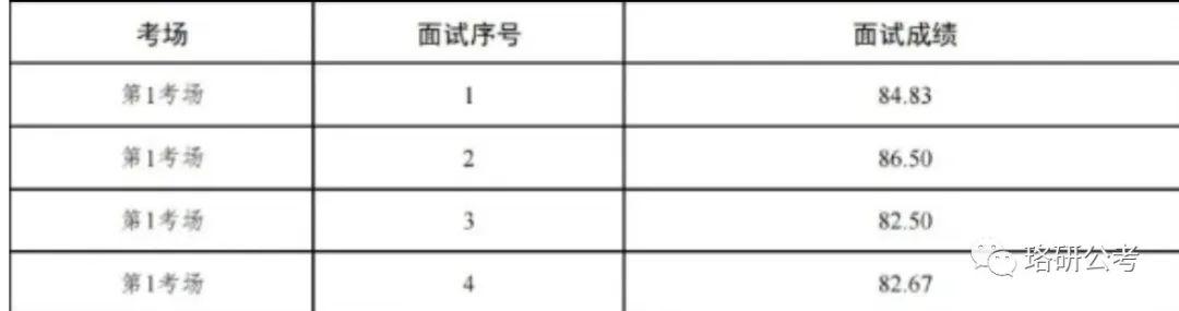 解析2024公务员面试真题及答案，探索未来之路