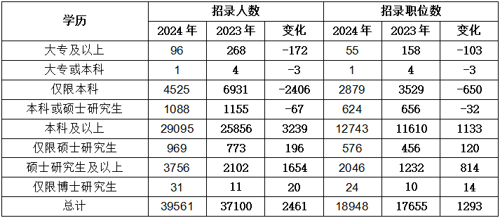 国家公务员考试网职位表解读与备考策略，2024年指南