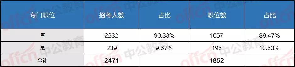 国家公务员考试条件全面解析