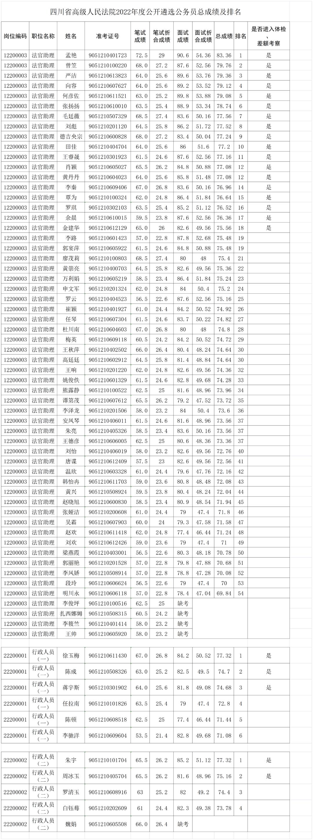 四川公务员考试，探索与挑战之路