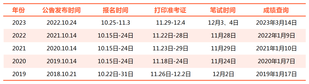 公务员考试2024年要求深度解析