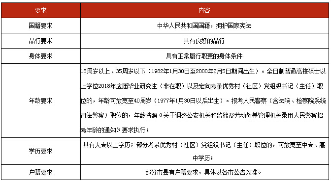 公务员考试资格条件全面解析