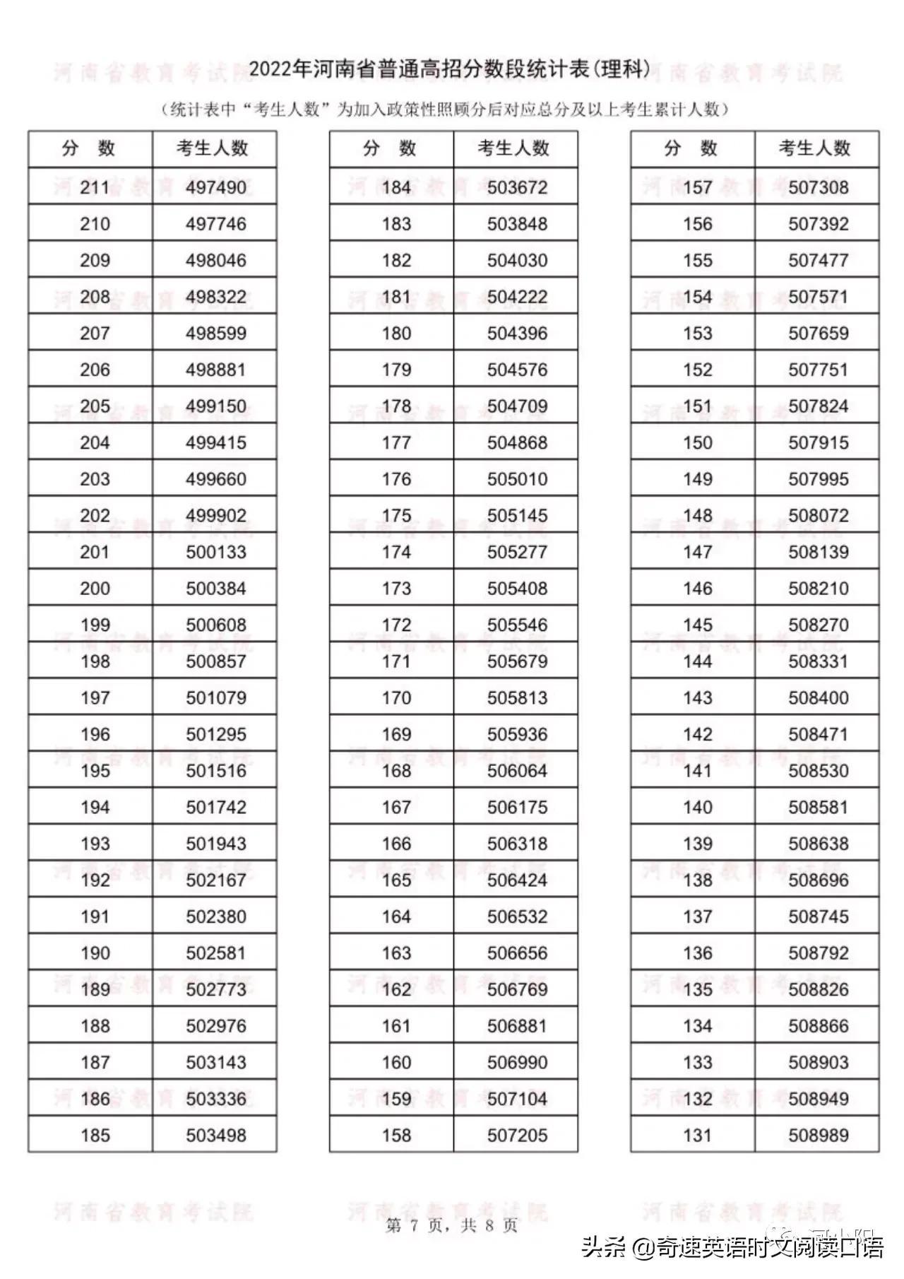 河南省公务员考试面试分数线解析，以2022年为例