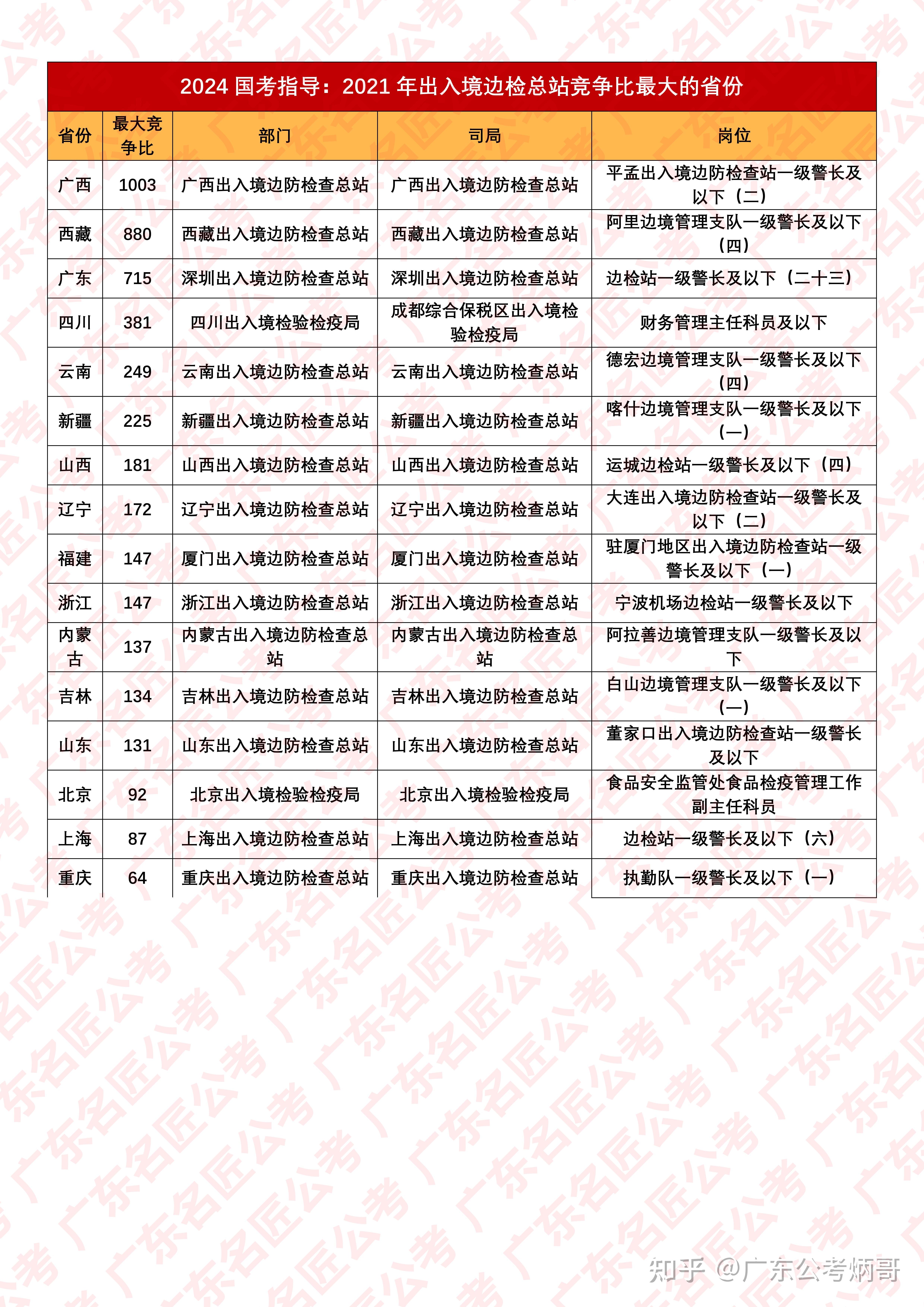 2024年公务员进面分数线深度解析与探讨