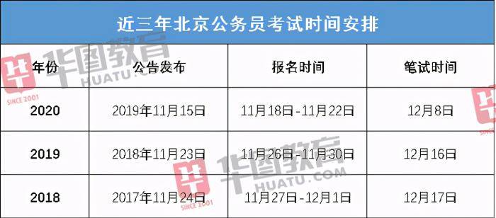 全面解析，国家公务员考试时间安排及考试时长详解