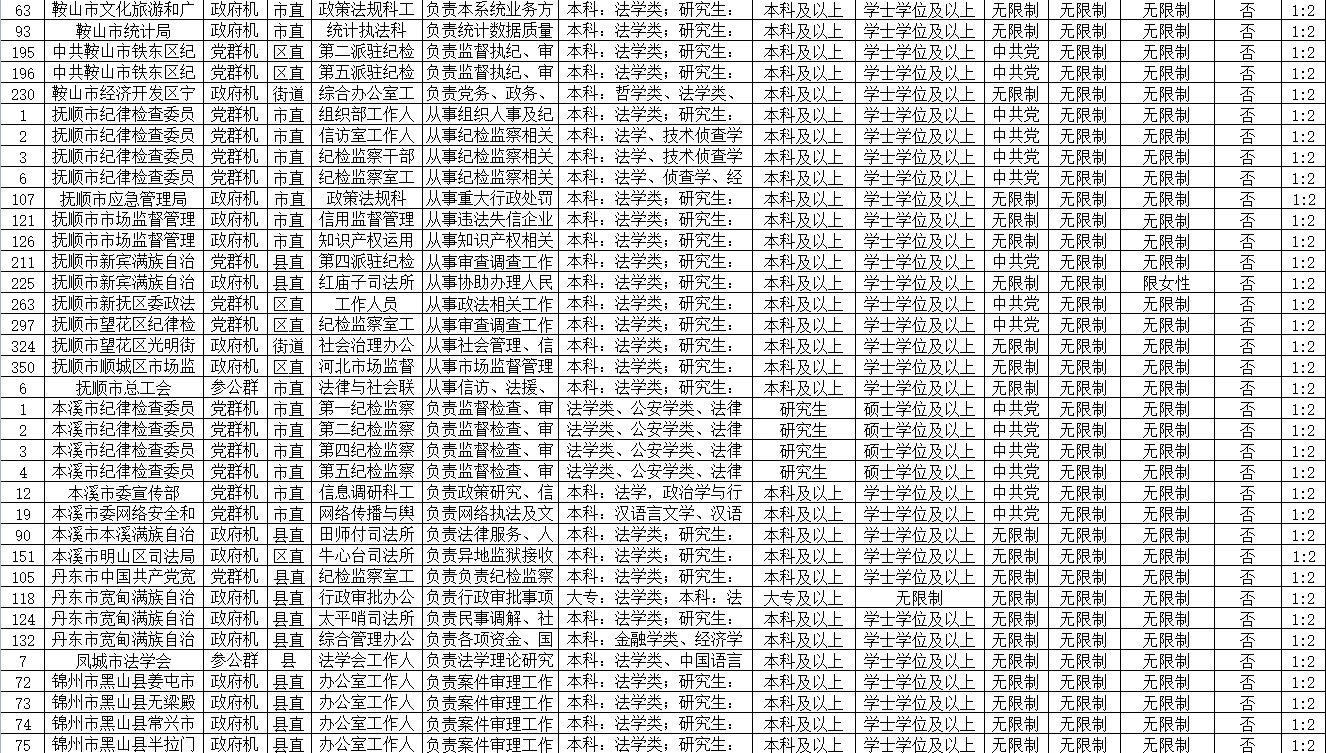 公务员报考条件与年龄要求全面解析