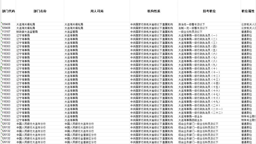 分析国家公务员报考条件，面向XXXX年的趋势与展望