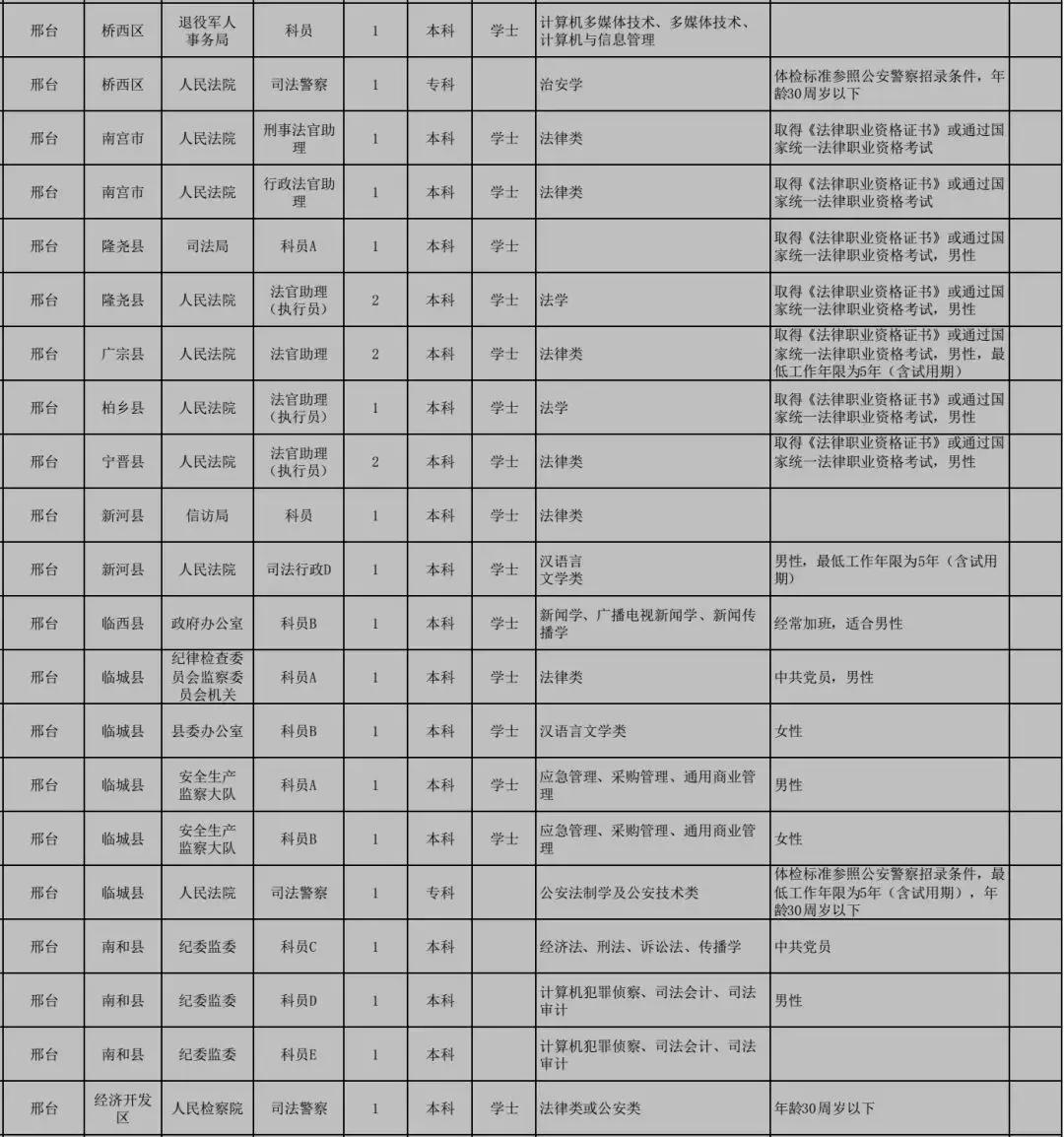 公务员调剂岗位发布时间及解析指南