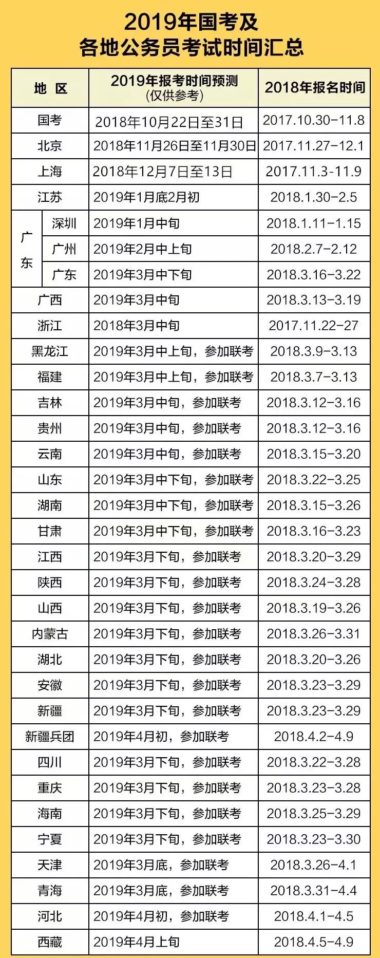 全面解析XXXX年省考公务员报名时间，报名策略与准备事项探讨