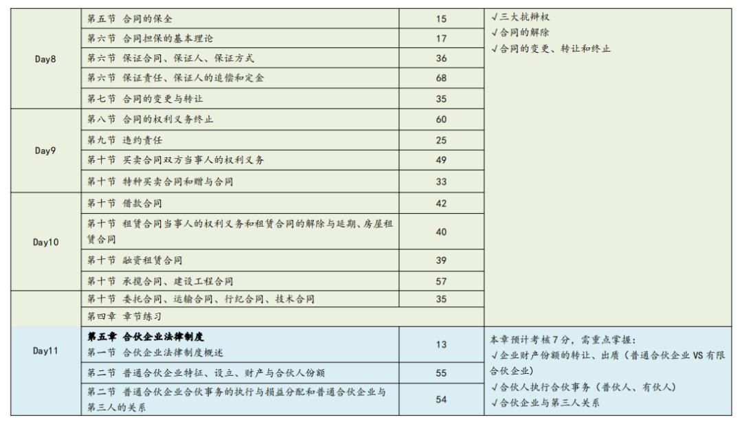 在职备考公务员攻略，计划表、策略与执行指南