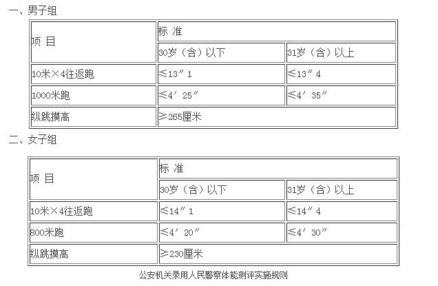 国家公务员考试对身高的要求解读与探讨