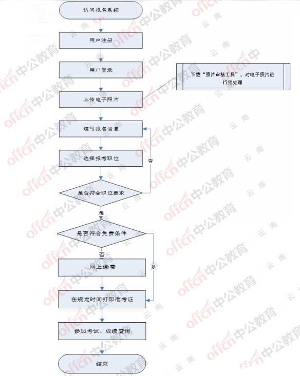 公务员考试申论考试流程全面解析