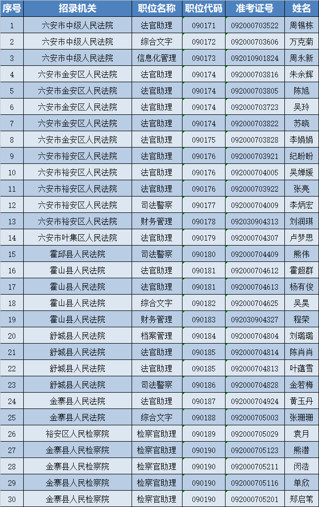 上海市公务员第二批公示名单，选拔透明化与社会责任的展现