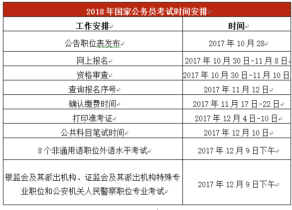 国家公务员考试报名时间及事项详解