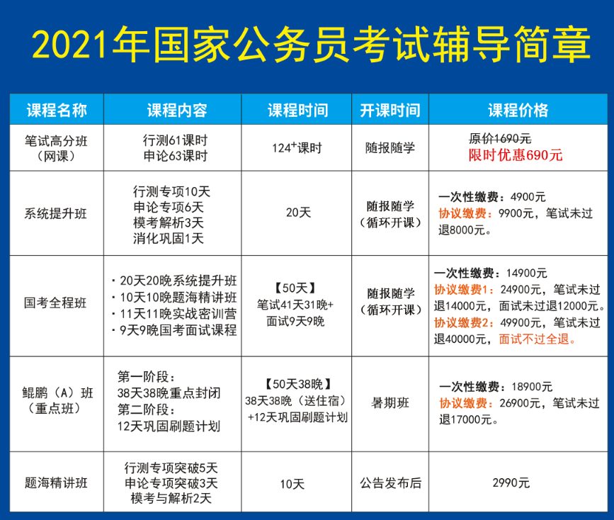 公务员考试备考策略，是否看课与个人提升之路的探究