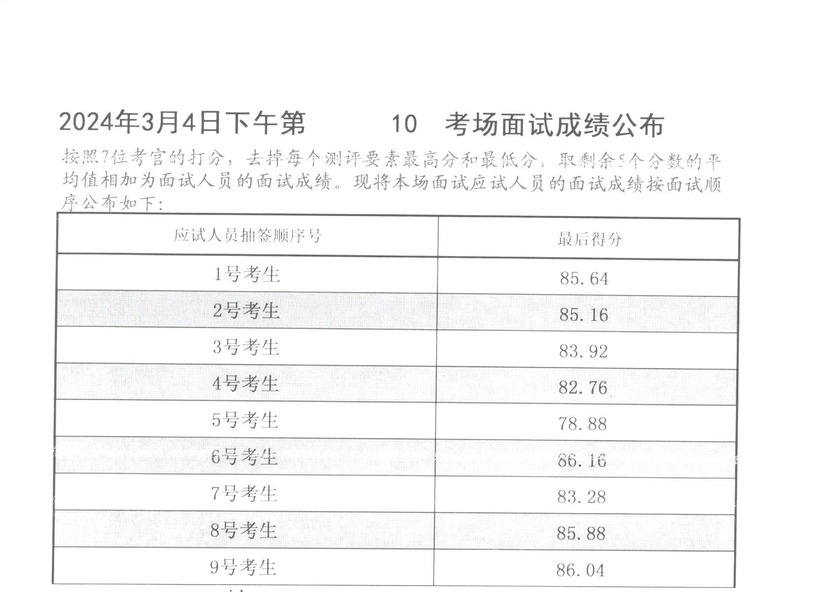 2024年公务员笔试成绩深度分析与解读