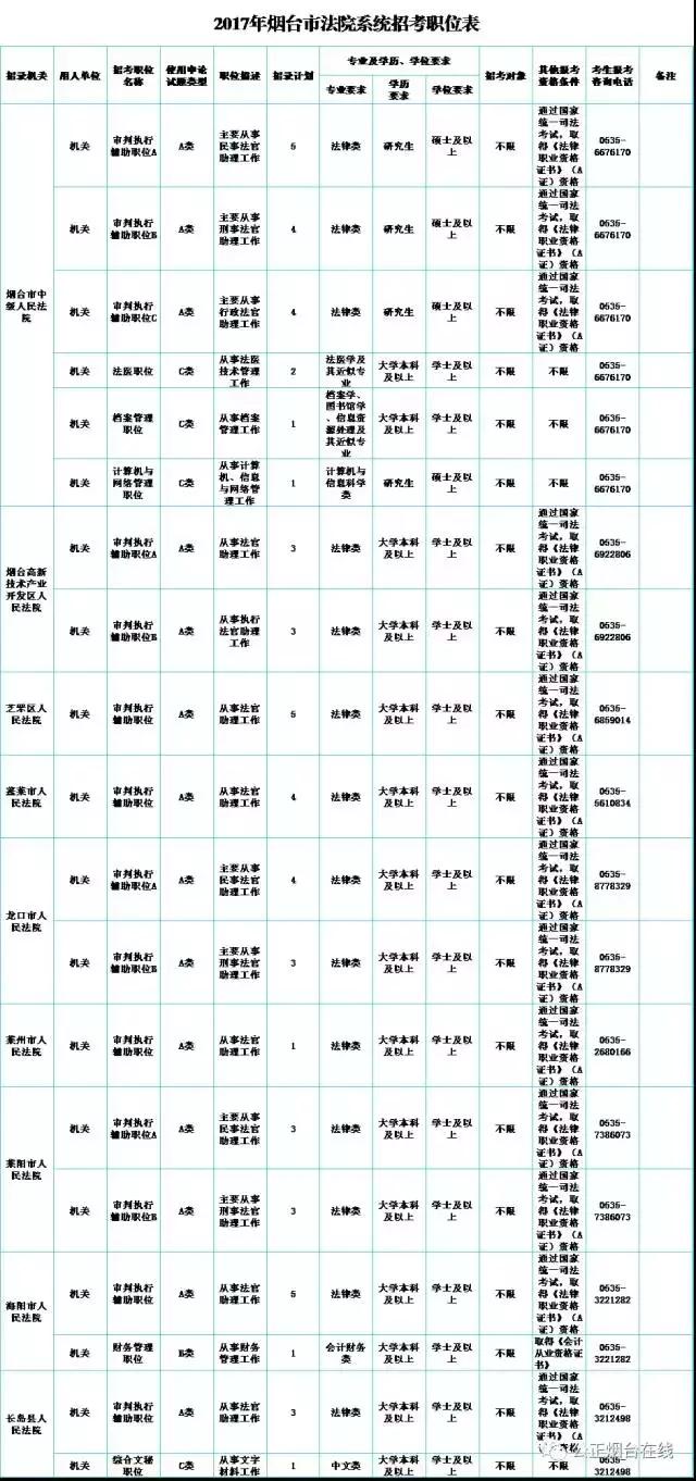 国家公务员局官网报名入口，公务员报考之路探索