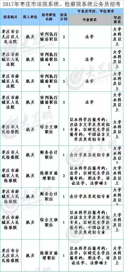 公检法公务员报名全攻略