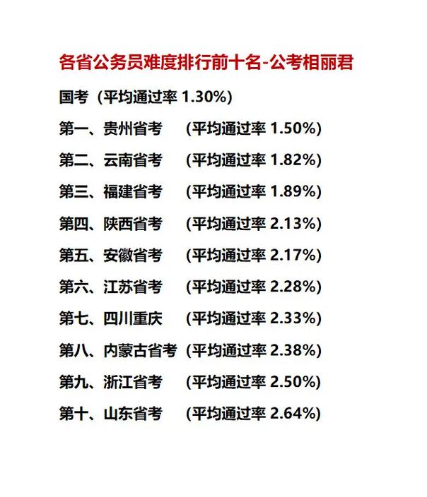 公务员考试题目难度排行榜及深度解读