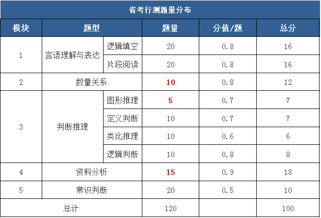 国考考试题型与时间解析，备战国家公务员考试的必备指南