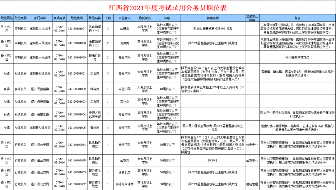 大连市XXXX年公务员录用公示名单正式发布