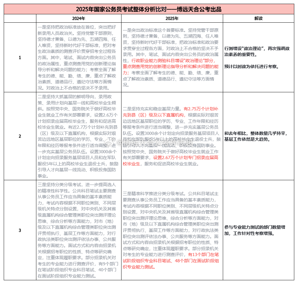 国考是否采用平行志愿制度的探讨与分析