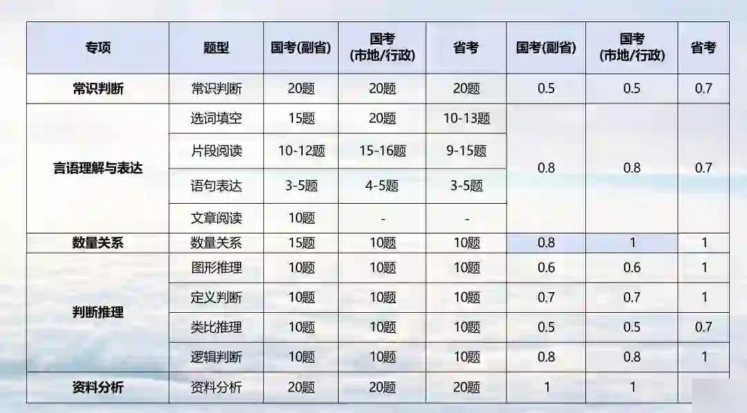 省考公务员行测满分攻略与解析